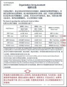 (系列十四)蒂森电梯李晶煜对北区架构调整就是开倒车